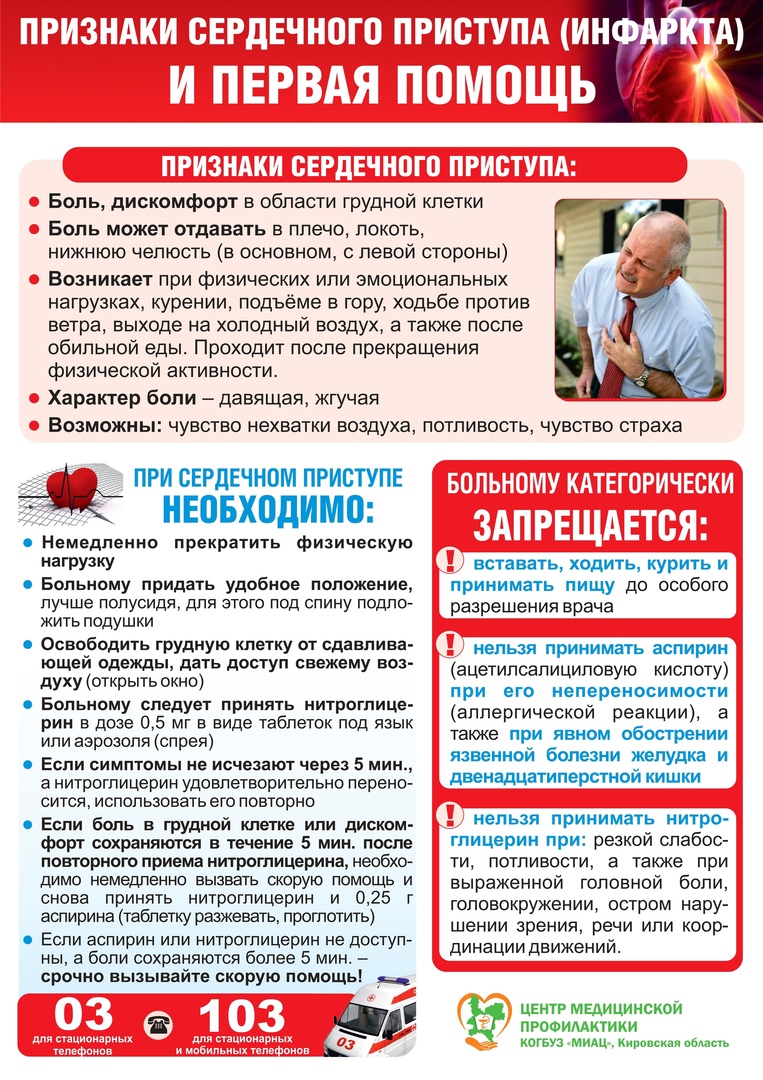 Признаки инфаркта и первая помощь:.