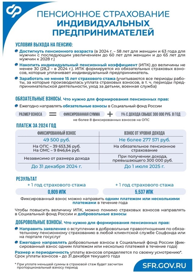 СФР информирует!.