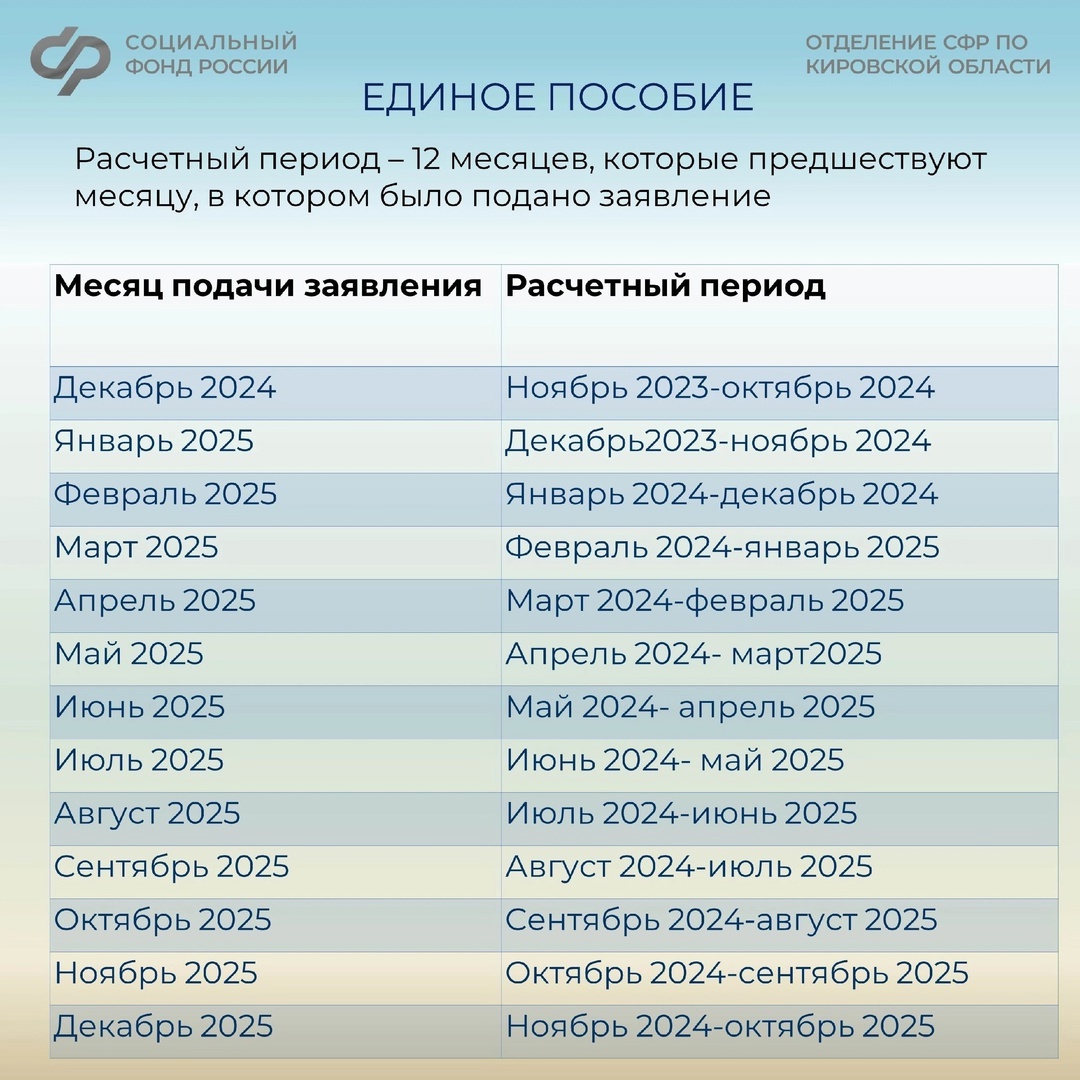 За какой период учитываются доходы для единого пособия?.