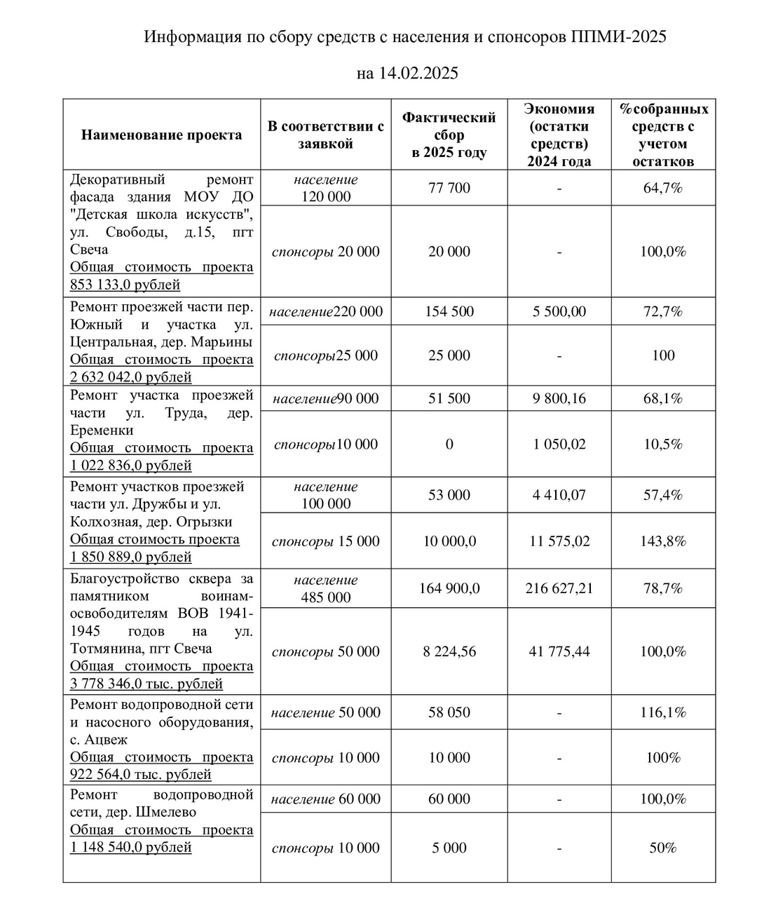 Уважаемые жители Свечинского муниципального округа!.