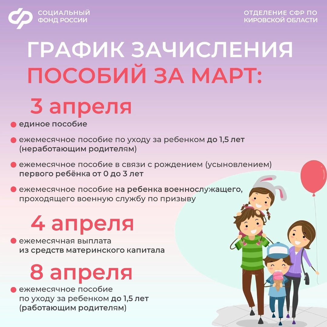 График зачисления пособий за март 2025 года на банковские счета получателей..