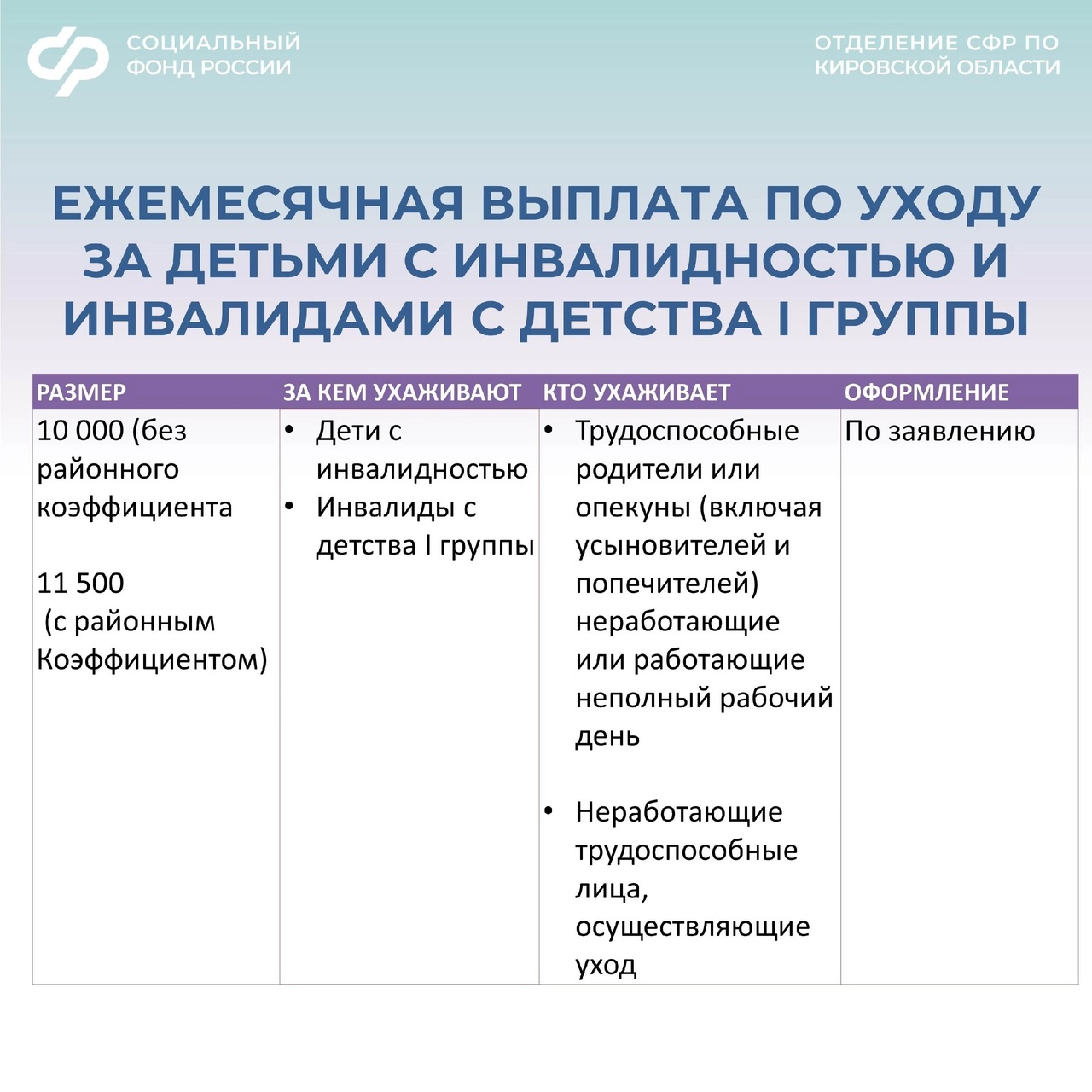 С этого года все ухаживающие за детьми с инвалидностью и инвалидами с детства I группы получают выплату по уходу в 10 000 руб..