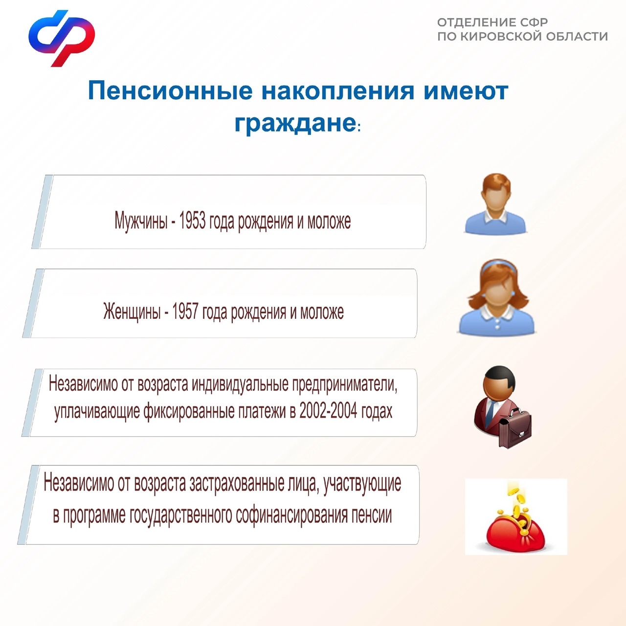 В 2024 году Отделение СФР по Кировской области 4568 гражданам выплатило единовременную выплату из средств пенсионных накоплений, 390 человек получили срочную пенсионную выплату, а 669 — накопительную пенсию..