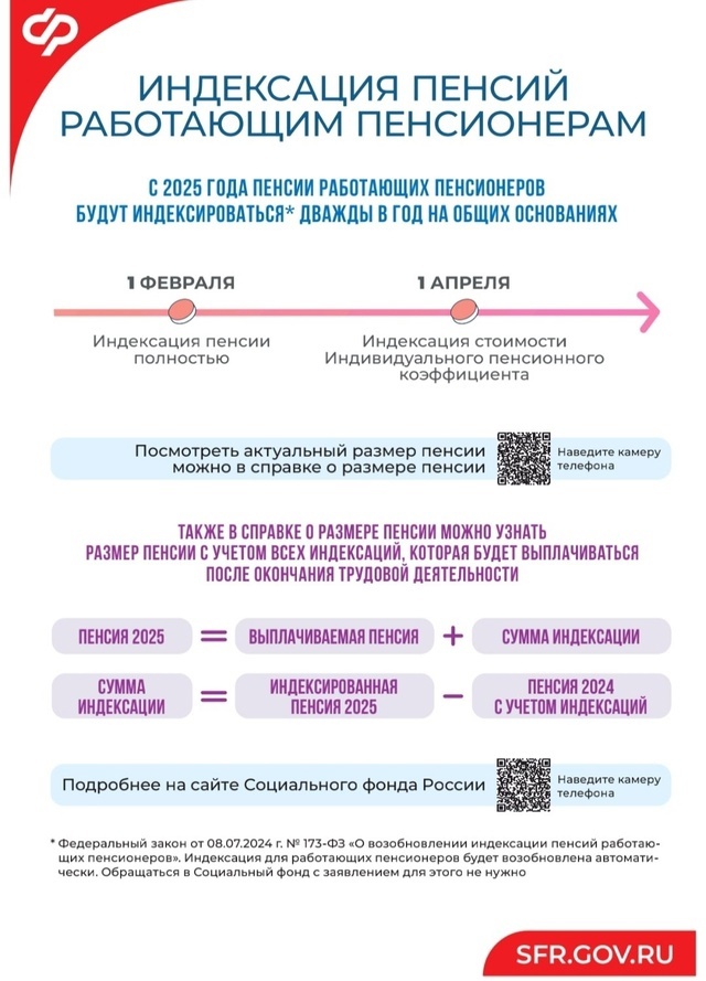 Индексация пенсий работающим пенсионерам..