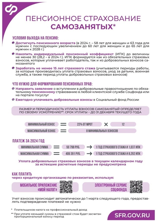 Социальный фонд РФ информирует!.