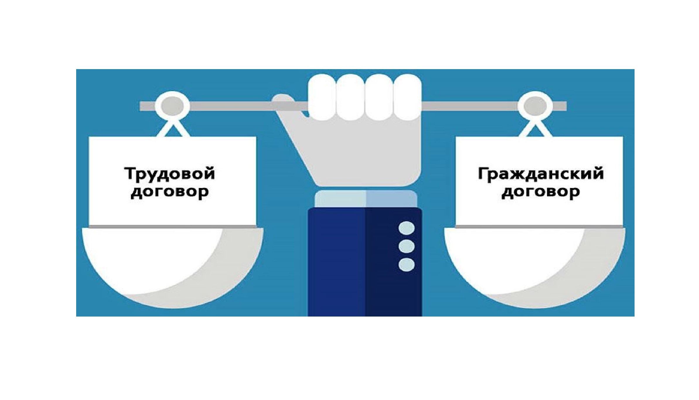 Основные отличия  трудового договора от гражданско-правового договора..