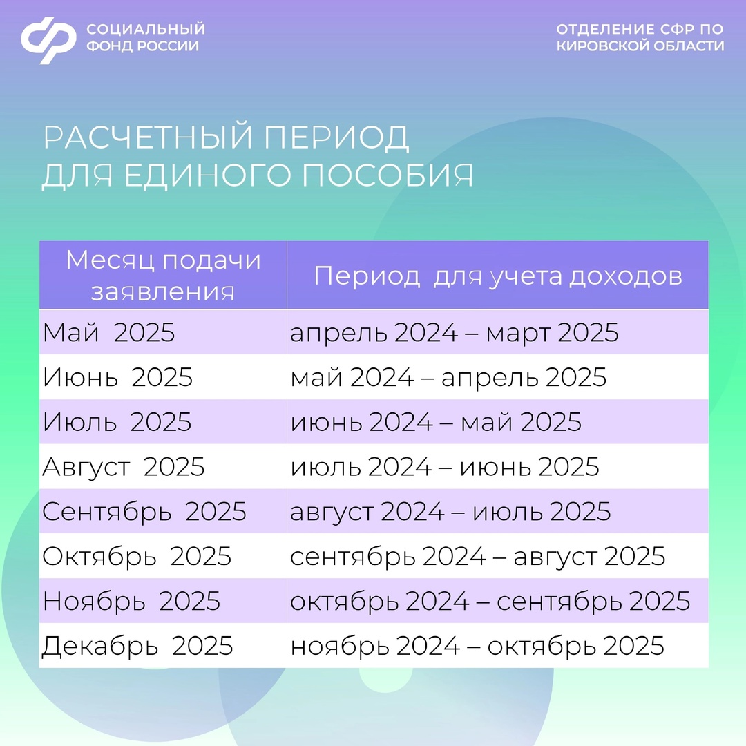За какой период учитываются доходы для единого пособия?.