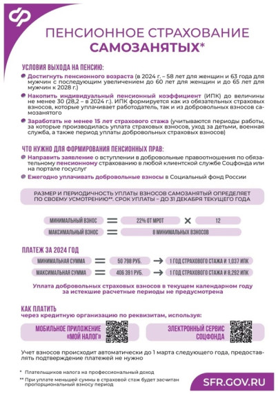 Социальный фонд РФ информирует!. Социальный фонд РФ информирует!.