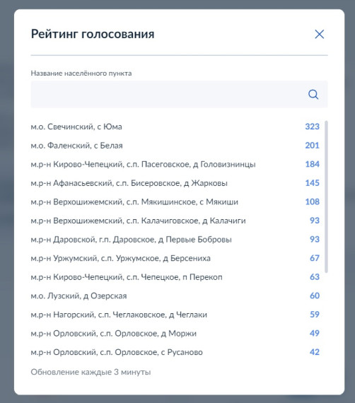 Голосуйте за подключение к мобильному интернету.. Голосуйте за подключение к мобильному интернету..