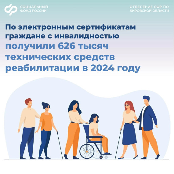 С начала года ОСФР по Кировской области оформило 15,5 тыс. электронных сертификатов людям с инвалидностью.. С начала года ОСФР по Кировской области оформило 15,5 тыс. электронных сертификатов людям с инвалидностью..