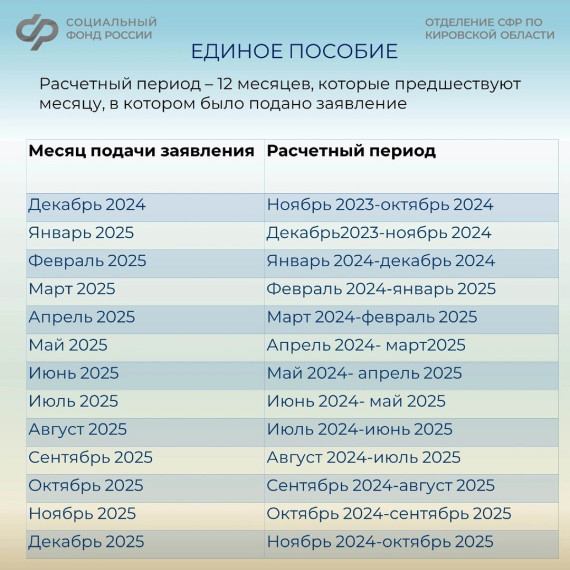 За какой период учитываются доходы для единого пособия?. За какой период учитываются доходы для единого пособия?.