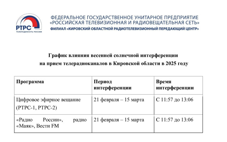 На одной волне с Солнцем: РТРС сделает воздействие весенней интерференции незаметным для телезрителей.. На одной волне с Солнцем: РТРС сделает воздействие весенней интерференции незаметным для телезрителей..