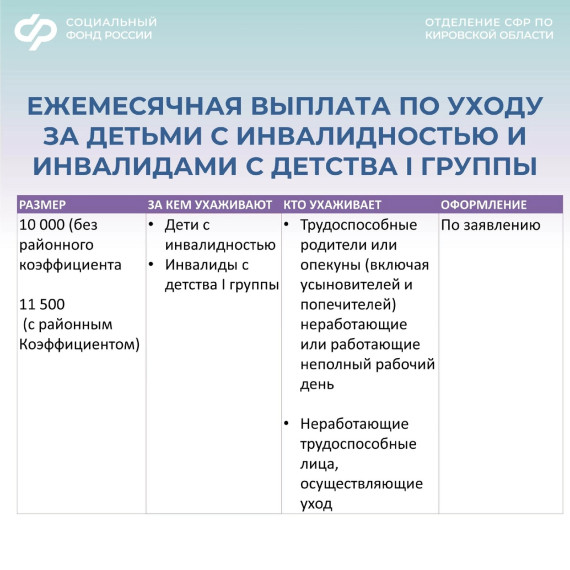 С этого года все ухаживающие за детьми с инвалидностью и инвалидами с детства I группы получают выплату по уходу в 10 000 руб.. С этого года все ухаживающие за детьми с инвалидностью и инвалидами с детства I группы получают выплату по уходу в 10 000 руб..
