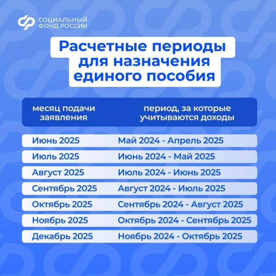 За какое время учтут доходы, если подать заявление на единое пособие в этом месяце?. За какое время учтут доходы, если подать заявление на единое пособие в этом месяце?.