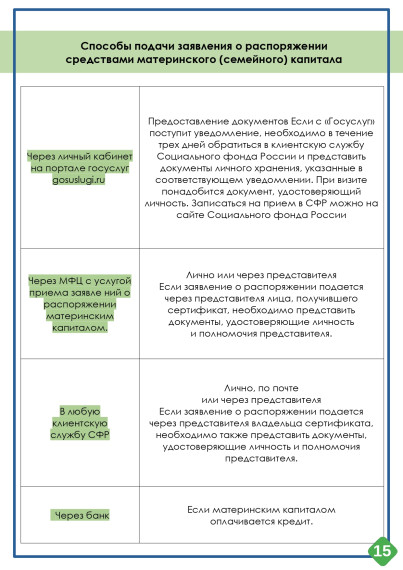 Министерство социального развития Кировской области информирует о мерах социальной поддержки семей на территории Кировской области..